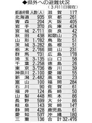 県外への避難状況（３月１１日現在）