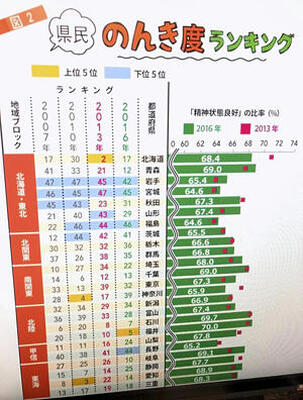 東北よ～おおらかにいこう～！！