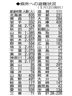 県外への避難状況(5月12日現在)