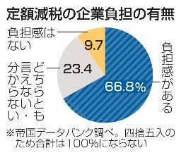 　定額減税の企業負担の有無