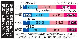 　友達と直接話すより、ＳＮＳを通じた方が気持ちが伝えやすい