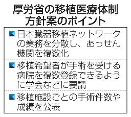 　厚労省の移植医療体制方針案のポイント