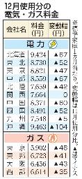 　１２月使用分の電気・ガス料金