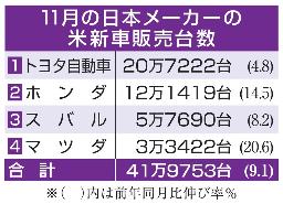 　１１月の日本メーカーの米新車販売台数