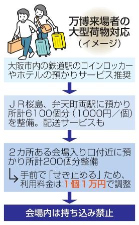 　万博来場者の大型荷物対応（イメージ）